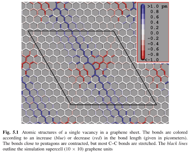How To Color Bonds By The Strain Chemistry Stack Exchange