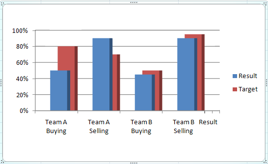 Excel Stacked Bar Charts With Two Pairs Of Overlaps Newbedev