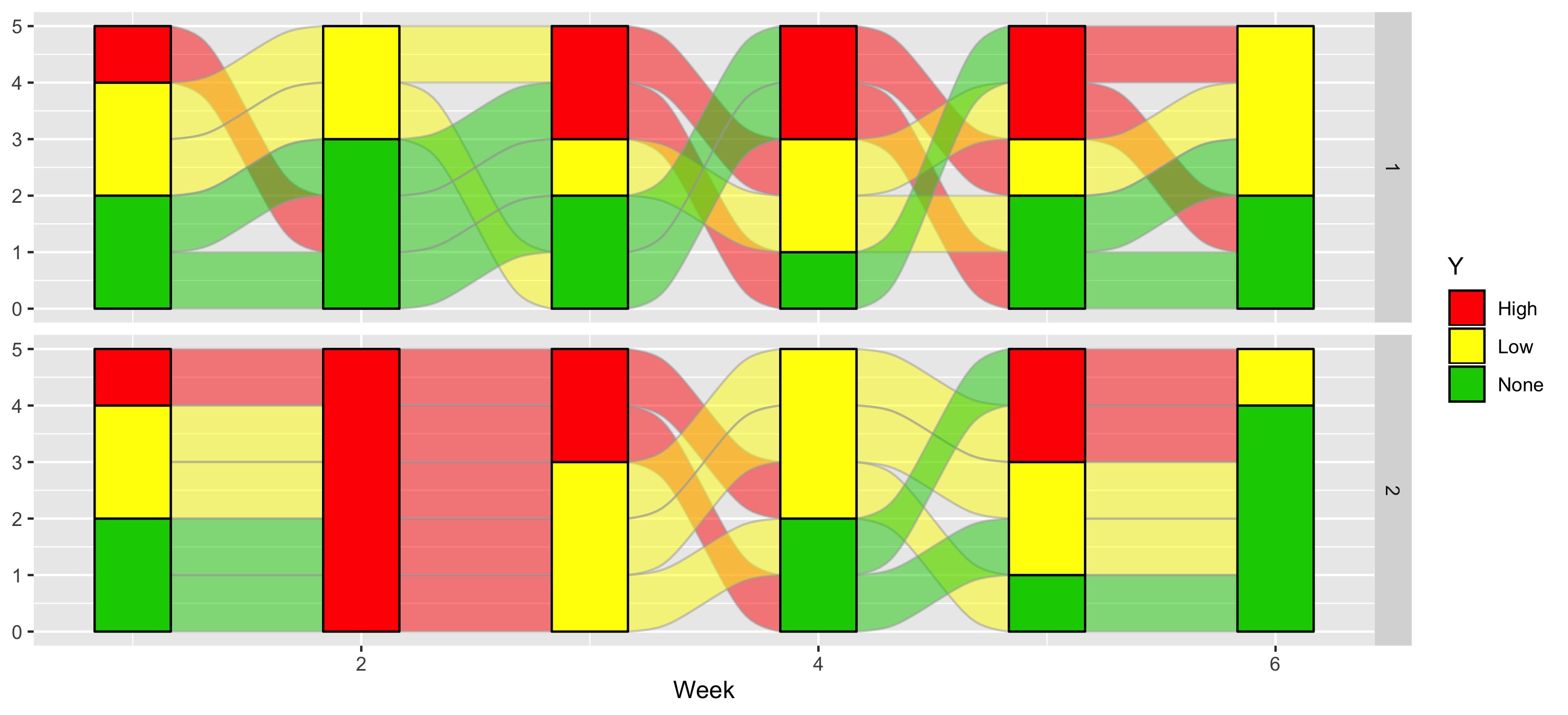 ggplot2 - R- Creating the same alluvial order in multiple plots - Stack Overflow Y1wzz twitter