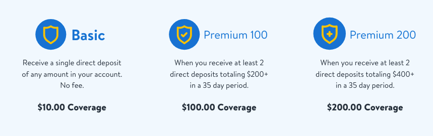 How To Make A Horizontal Icon List In Html Css Stack Overflow