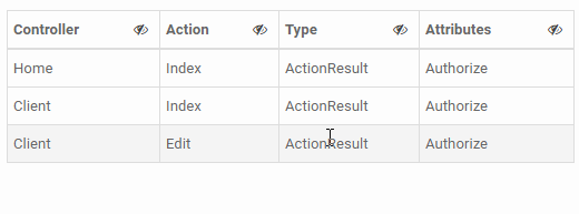 Sembunyikan / Tampilkan Kolom di Tabel HTML