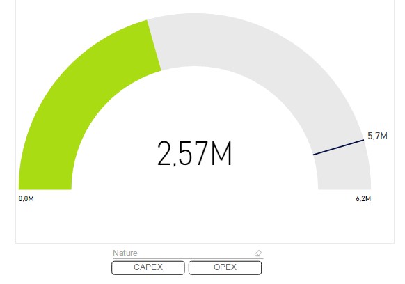 How To Activate A Filter By Default On Power Bi Stack Overflow