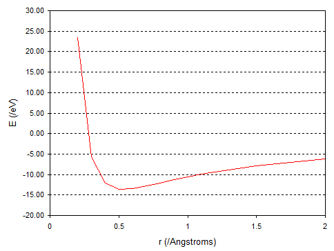 What Prevents An Atom S Electrons From Collapsing Onto Its Protons Physics Stack Exchange