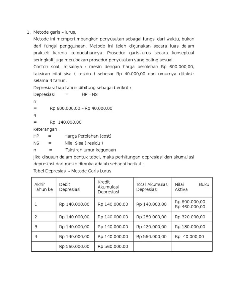 Contoh Soal Metode Garis Lurus Beserta Jawabannya