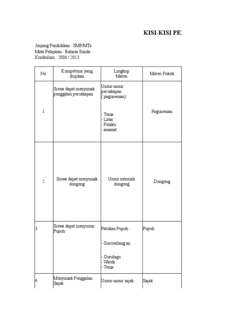 36+ Contoh carpon sunda singkat beserta unsur intrinsiknya information |  Cerita