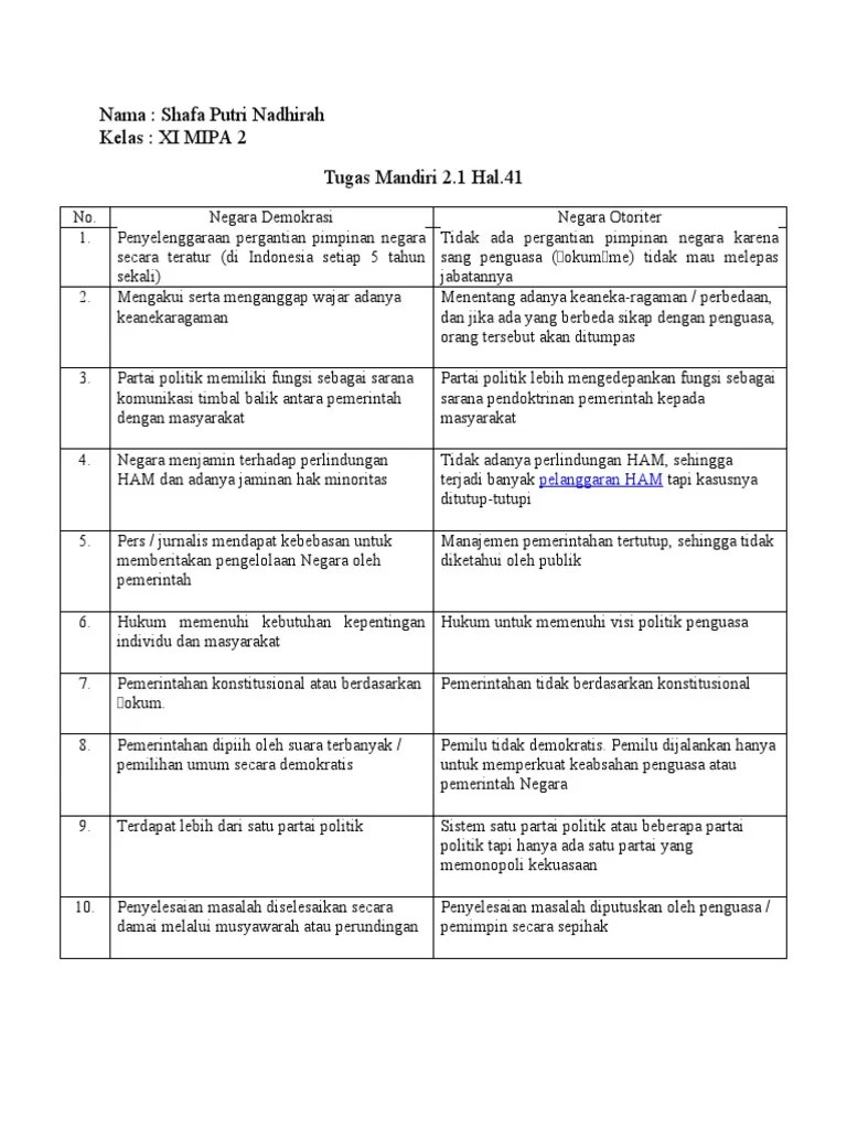 33+ Kunci Jawaban Buku Mandiri Pkn Kelas 8 Halaman 7 Terbaru - Revisi Id