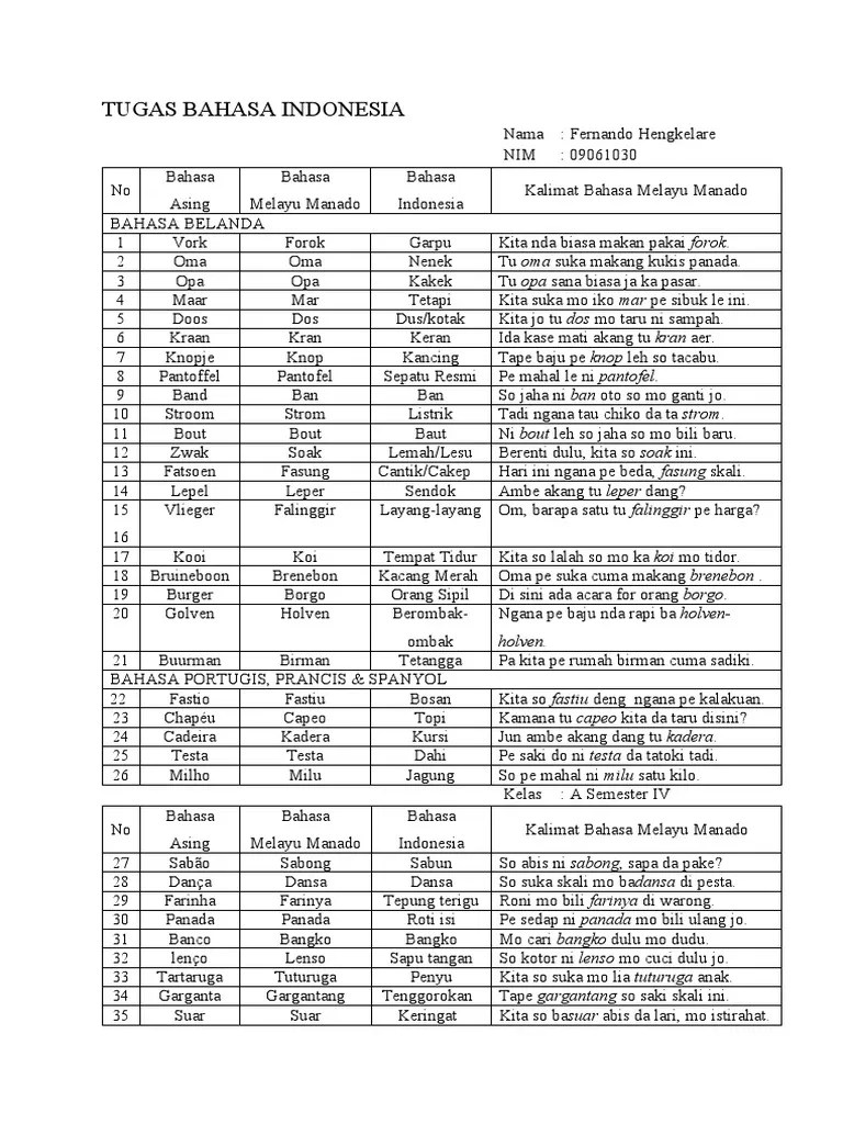 Yuk Cek 18+ Kata Serapan Dari Bahasa Asing [Terlengkap] - Contoh Soal by  Soleh