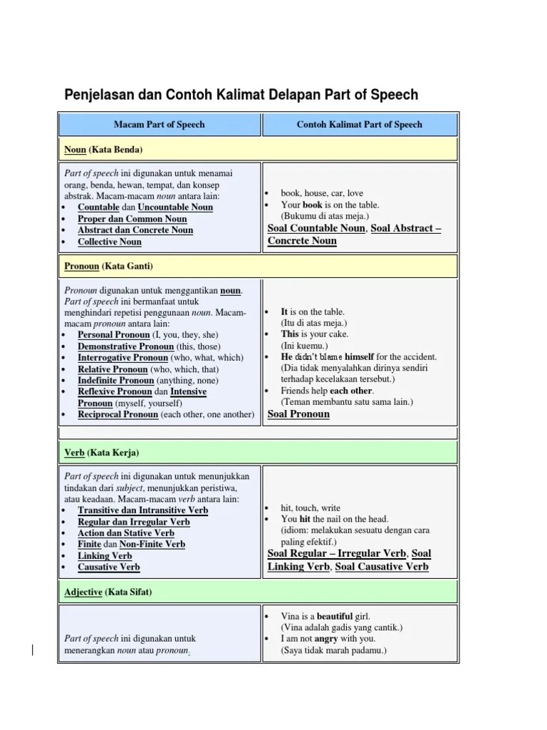 Contoh Soal Correlative Conjunction Essay – Beinyu.com