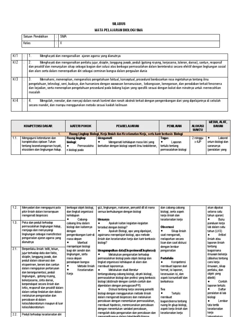 Cabang Biologi Yang Mempelajari Tata Cara Klasifikasi Pada Makhluk Hidup  Adalah - SiswaPelajar.com