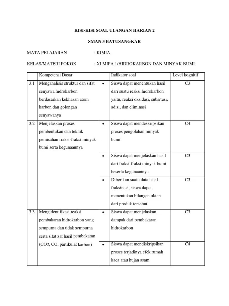 Soal Esay Beserta Jwaban Materi Fraksi Fraksi Minyak Bumi