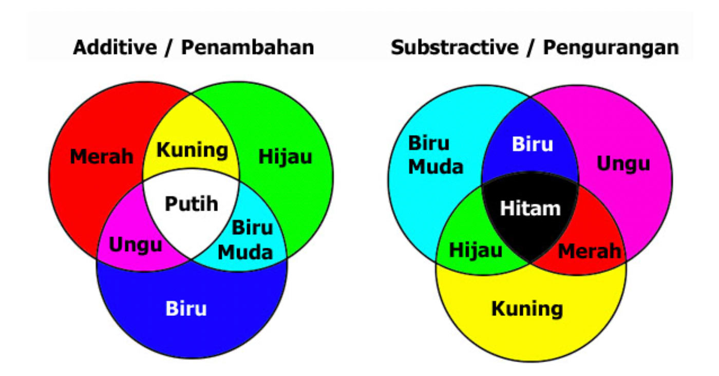 Teori Warna (Multimedia #4) - Informatika Universitas Ciputra