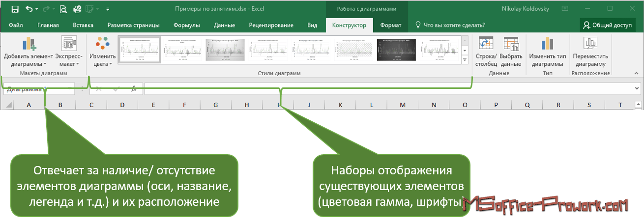 как нарисовать воронку продаж в powerpoint