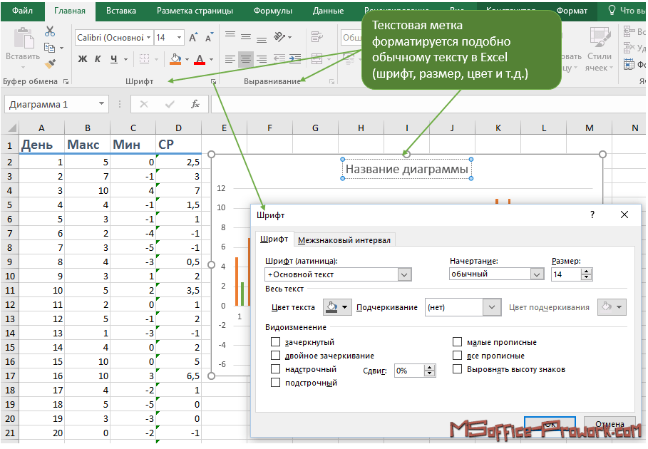 как нарисовать воронку продаж в powerpoint