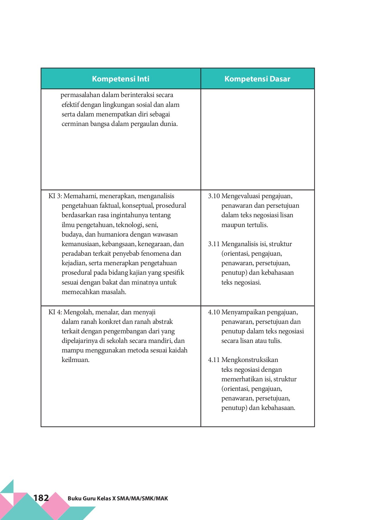 Contoh Teks Negosiasi Jual Beli Beserta Strukturnya – Sekali