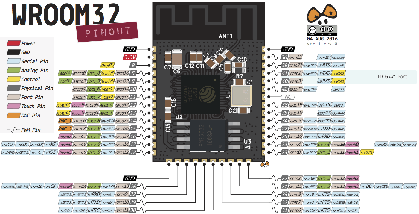 Mengenal Pin Out ESP32 Agar Tidak Salah Dalam Penggunaan nya
