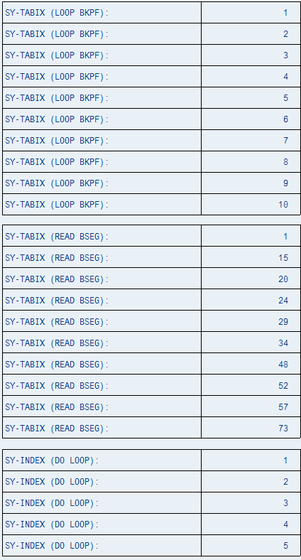 The Difference Between SY-TABIX and SY-INDEX - ABAP CookBook | Largest  Directory of ABAP Tutorials, Tips and Tricks