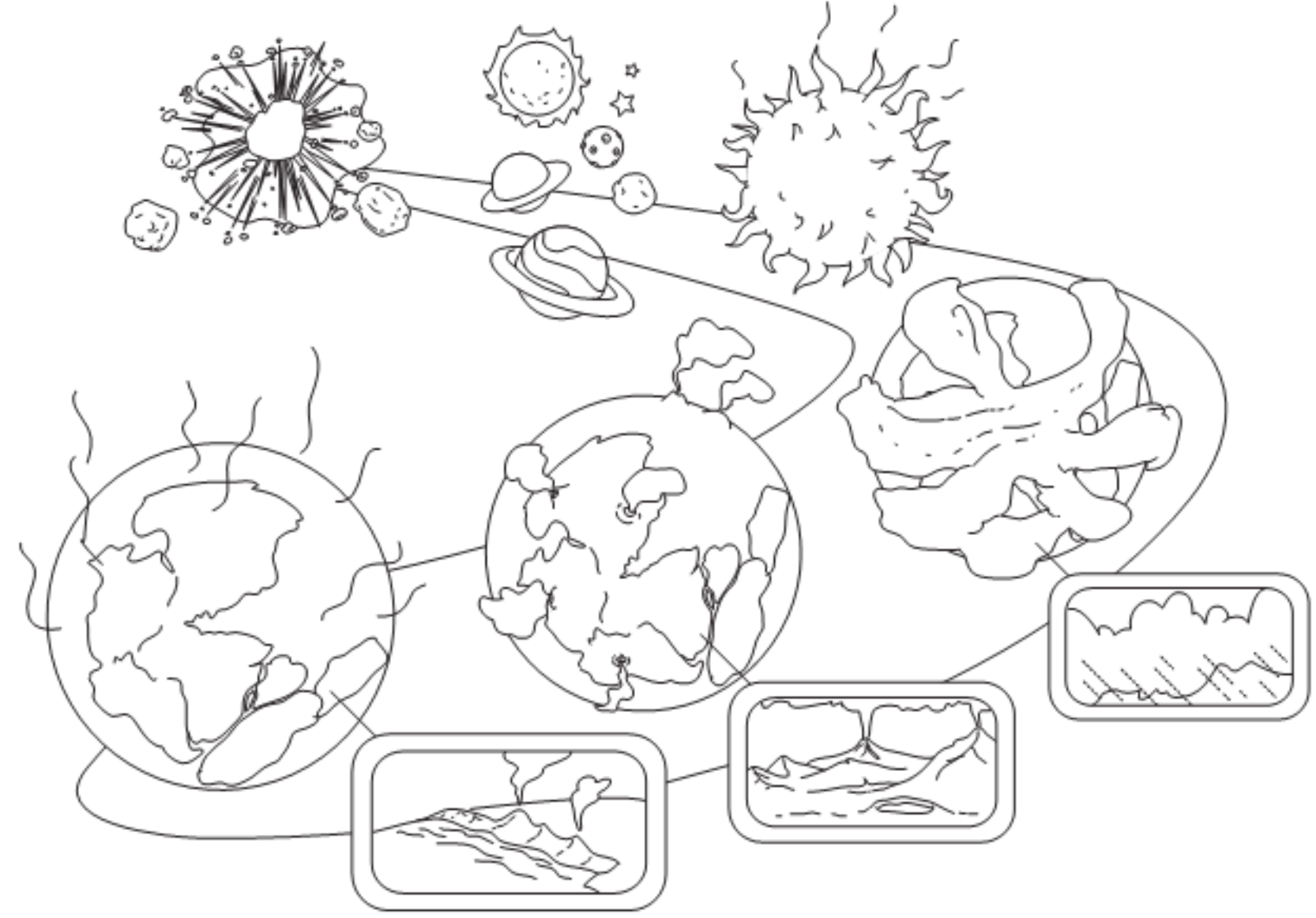 La Storia Della Terra, Dal Big Bang Alla Pangea: Unità Di Apprendimento Per La Scuola Primaria Con Disegni Da Colorare - Maestro Alberto 1162_x_1666_png