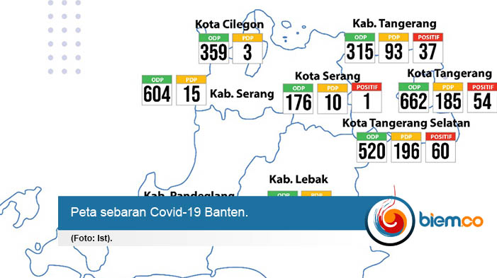 Covid-19 Masuk ke Kota Serang, Satu Warga Positif | biem.co