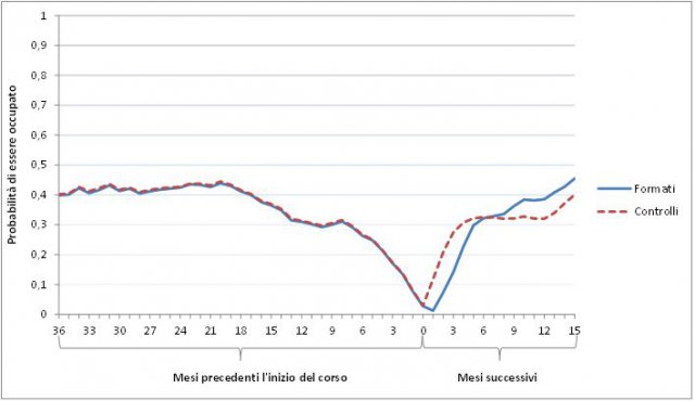 Corsi Fse: La Valutazione Porta Chiarezza | Silvia De Poli, Enrico Rettore E Antonio Schizzerotto 364_x_629_jpg