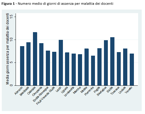 Se L'insegnante Non Va A Scuola| Adriana Di Liberto E Marco Sideri