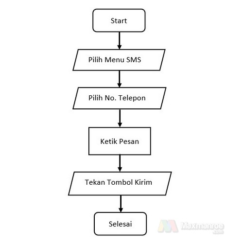 Pengertian ALGORITMA adalah: Mengenal Apa Itu Algoritma