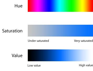 Permainan Warna Dalam Desain Agar Terlihat Lebih Profesional - Blog Sribu