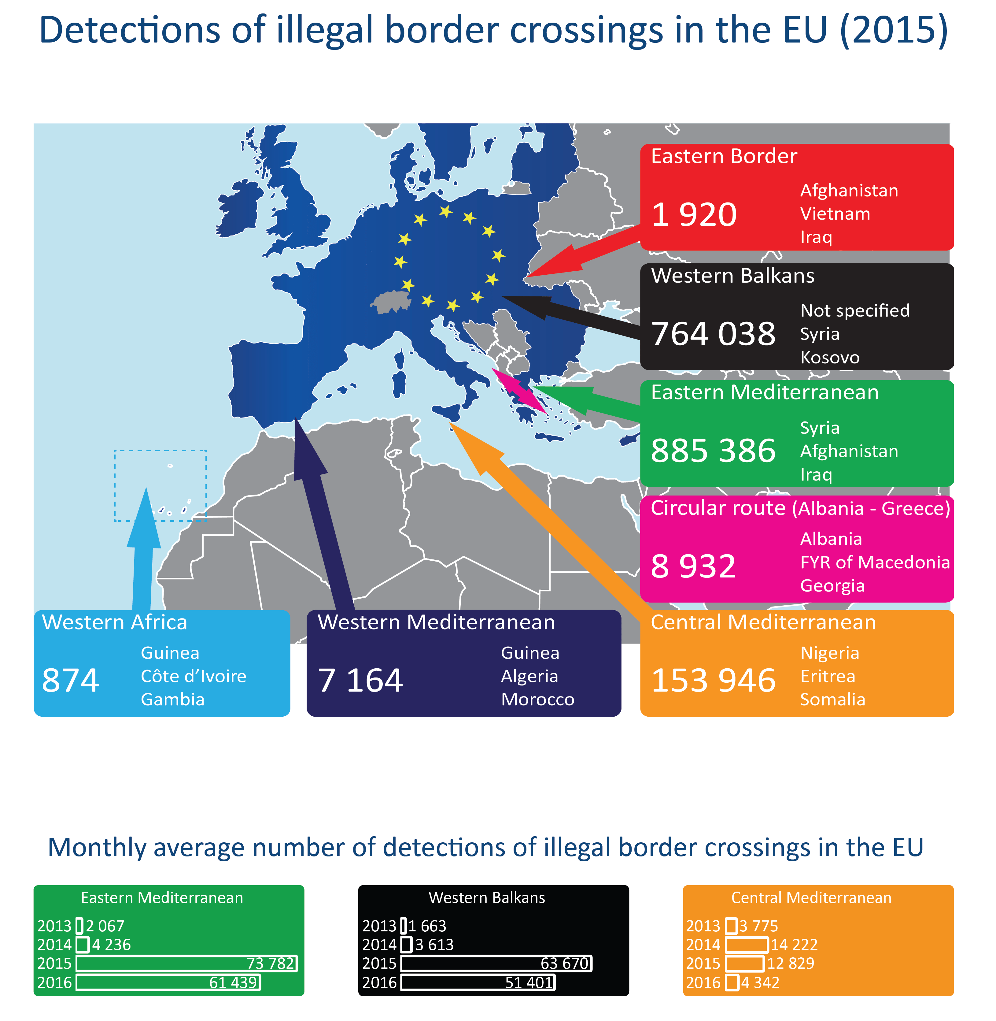 EU migratory challenge: Possible responses to the refugee crisis |  Epthinktank | European Parliament