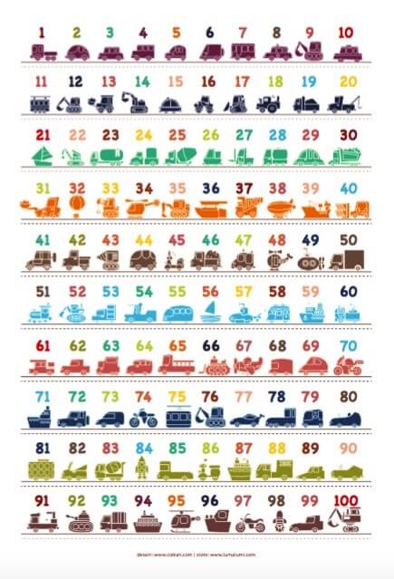 Angka 1 Lucu ~ 35+ images 48 angka 2 gambar karikatur karitur, angka  0123456789 kartun yang digambar tangan lucu png, transisi angka lucu