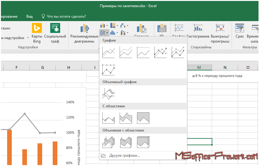 как нарисовать воронку продаж в powerpoint