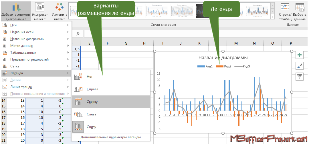 как нарисовать воронку продаж в powerpoint
