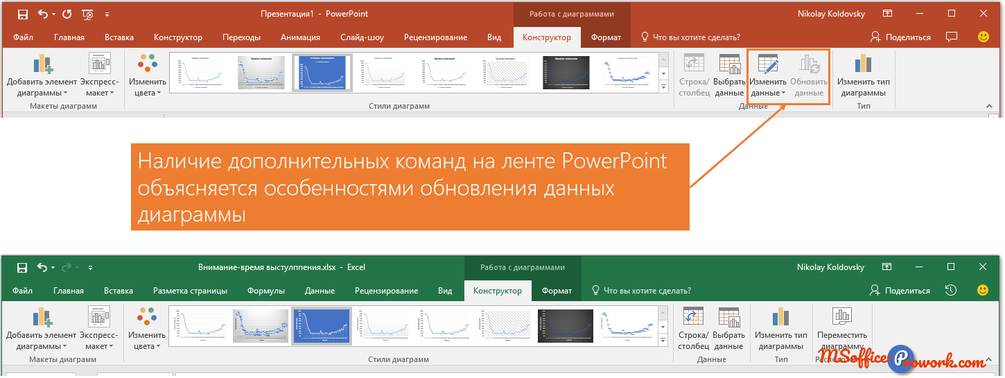 как нарисовать воронку продаж в powerpoint