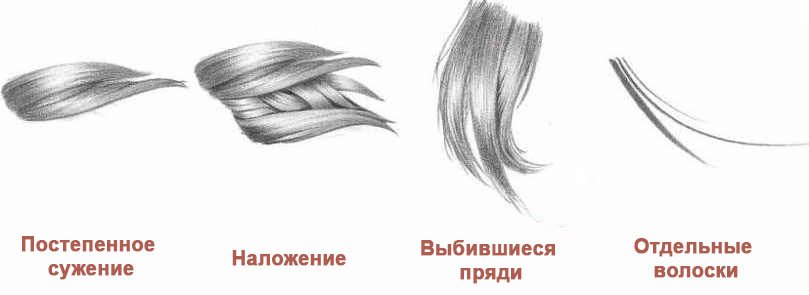 как рисовать прилизанные волосы
