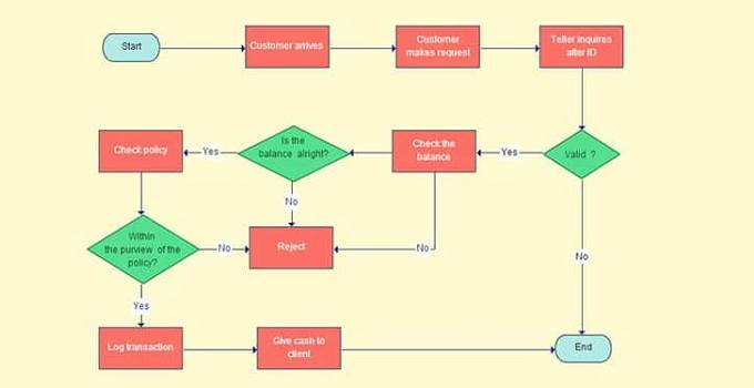 Pengertian Algoritma Pemrograman Beserta Fungsi dan Contohnya