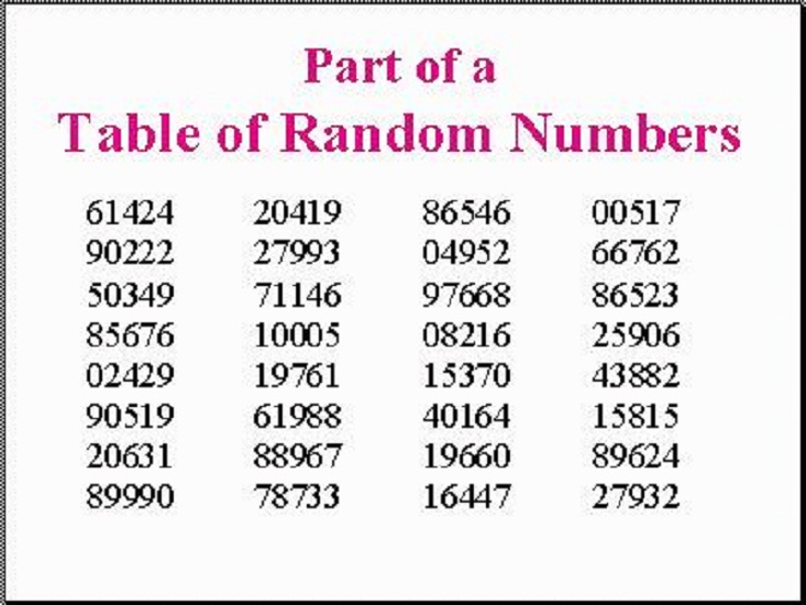 9+ Teknik Pengambilan Sampel (Sampling) dalam Penelitian