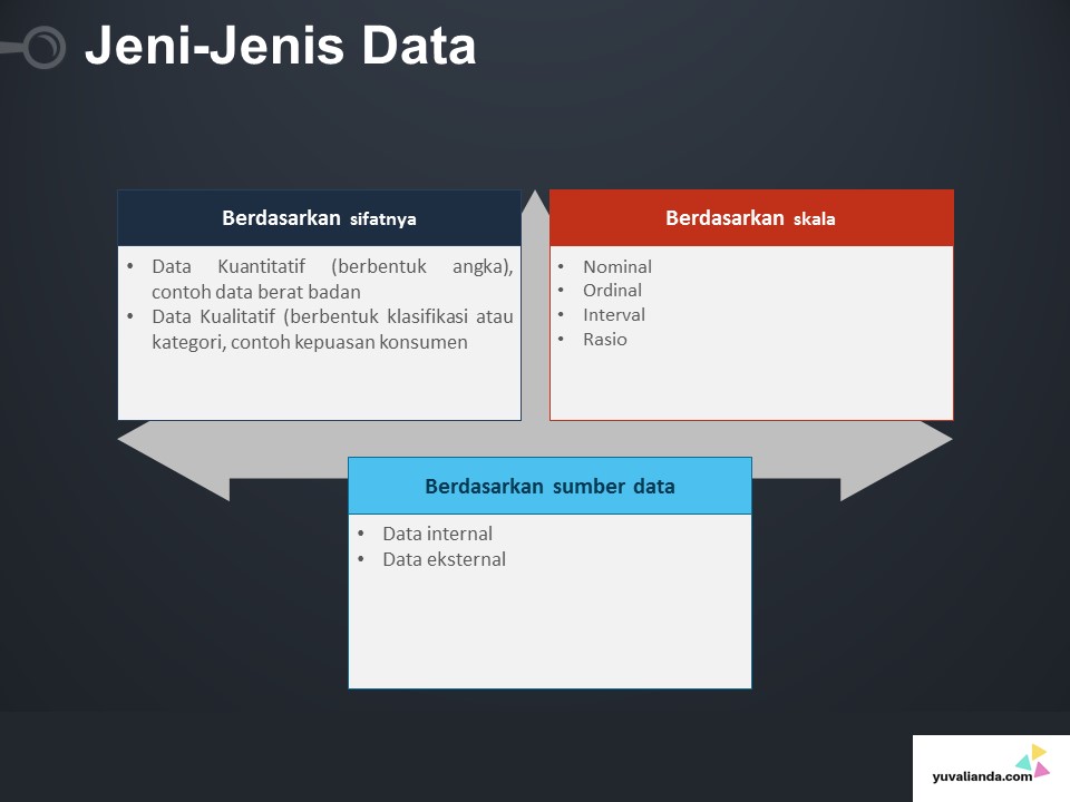Pengertian Data dan Jenis Data Yang Wajib Diketahui - Blog Yuva