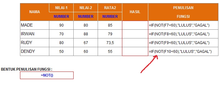 Rumus Formula Pada Microsoft Excel | captainhuntz