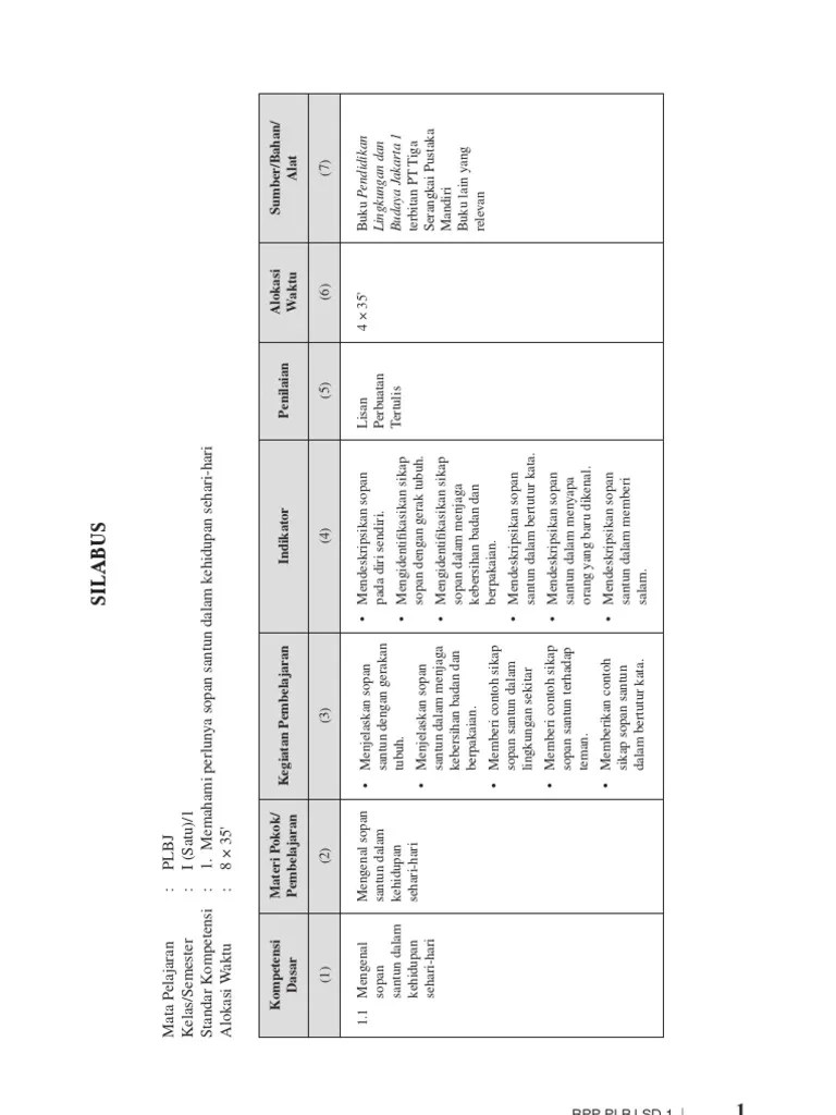 Buku Paket Plbj Kelas 1 Sd - Daftar Harga Plbj Kelas 1 Sd Dan Mi Bulan  Februari 2021 : Buku paket sd/mi kelas 1, 2, 3, 4, 5, dan 6 lengkap.