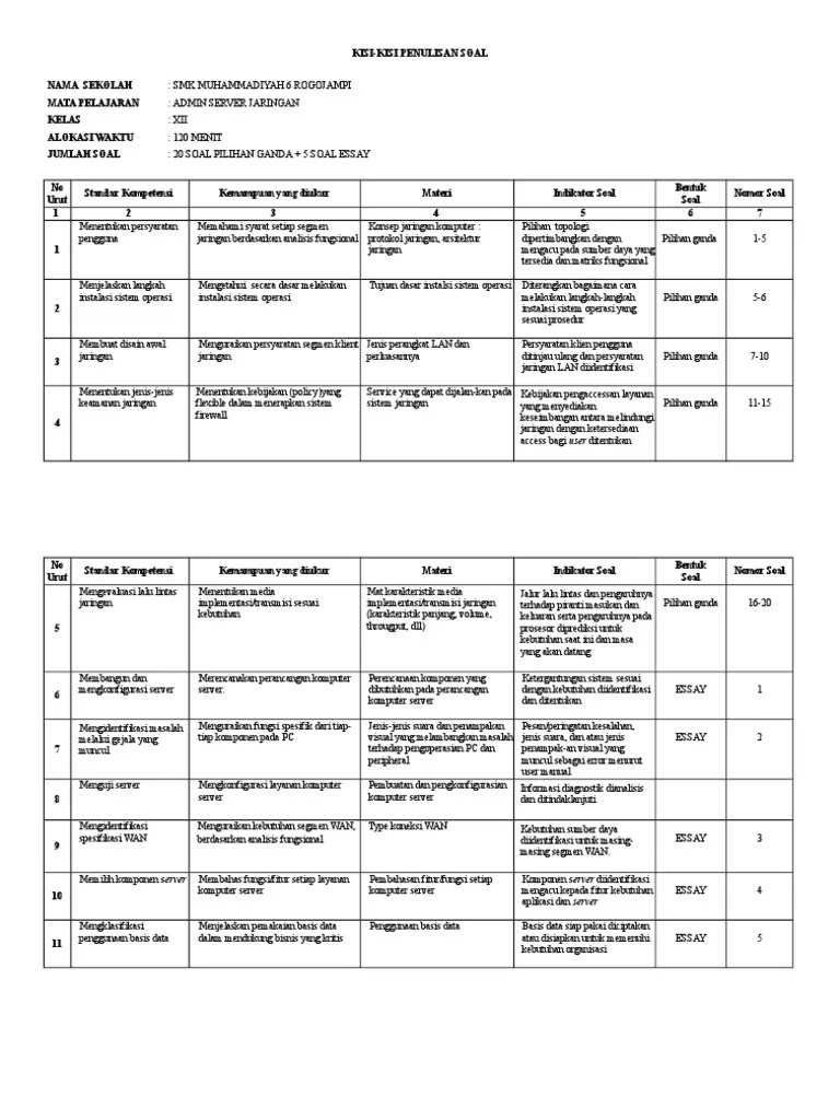 Soal Essay Dan Jawaban Administrasi Sistem Jaringan - Kumpulan Contoh Surat  dan Soal Terlengkap