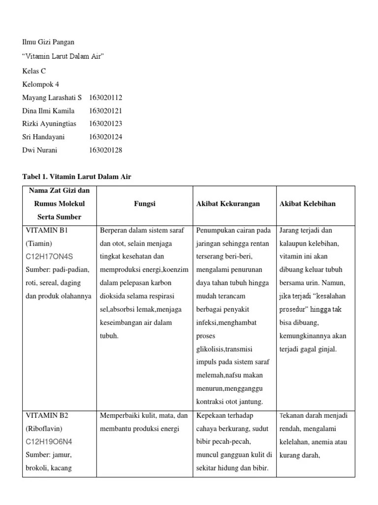 Vitamin Yang Tidak Larut Dalam Lemak Adalah – Sekali