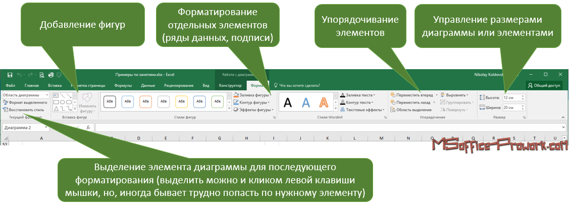 как нарисовать воронку продаж в powerpoint