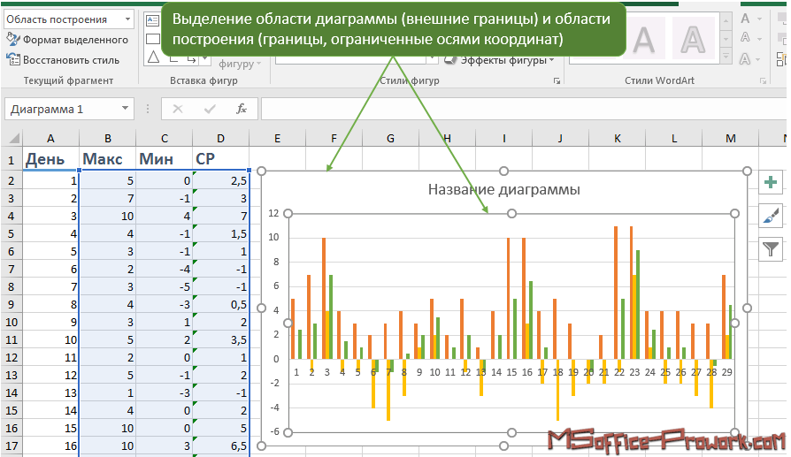 как нарисовать воронку продаж в powerpoint