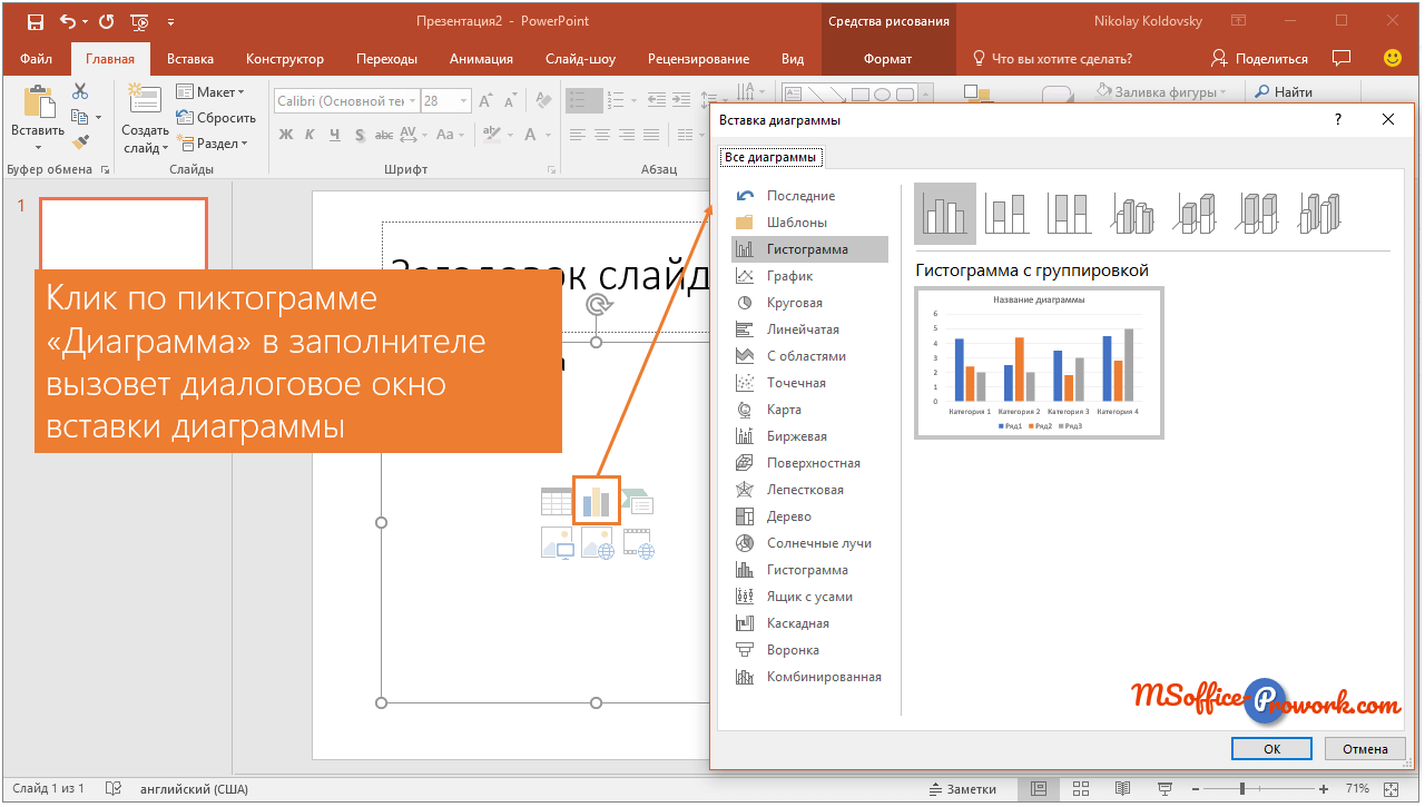 как нарисовать воронку продаж в powerpoint