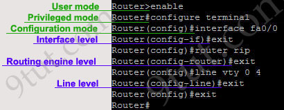 CLI (Command Line Interface) on a Cisco – R.A Nugraha
