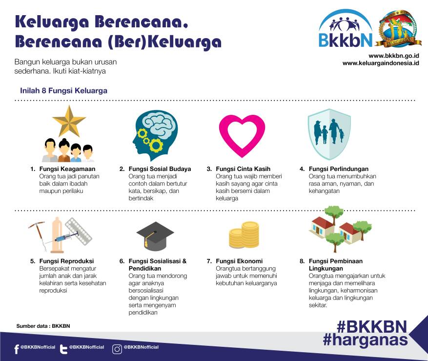Pemerintah Daerah Kota Cirebon - Hari Keluarga Nasional 29 Juni 2017 :  Tonggak Penting Untuk Membangun Manusia Indonesia