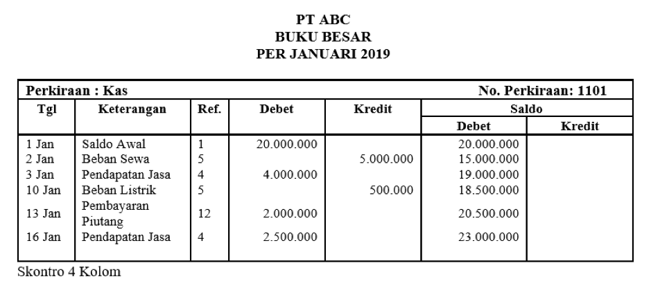 Pengertian Buku Besar Dalam Akuntansi - Krishand Blog