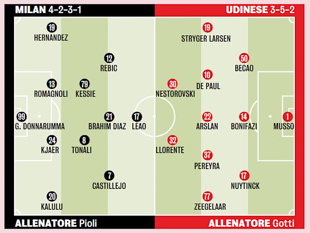 Gds: Probable Starting Xis For Milan Vs. Udinese - Pioli Forced To Change Attack But Rotates Defence 903_x_1200_jpg