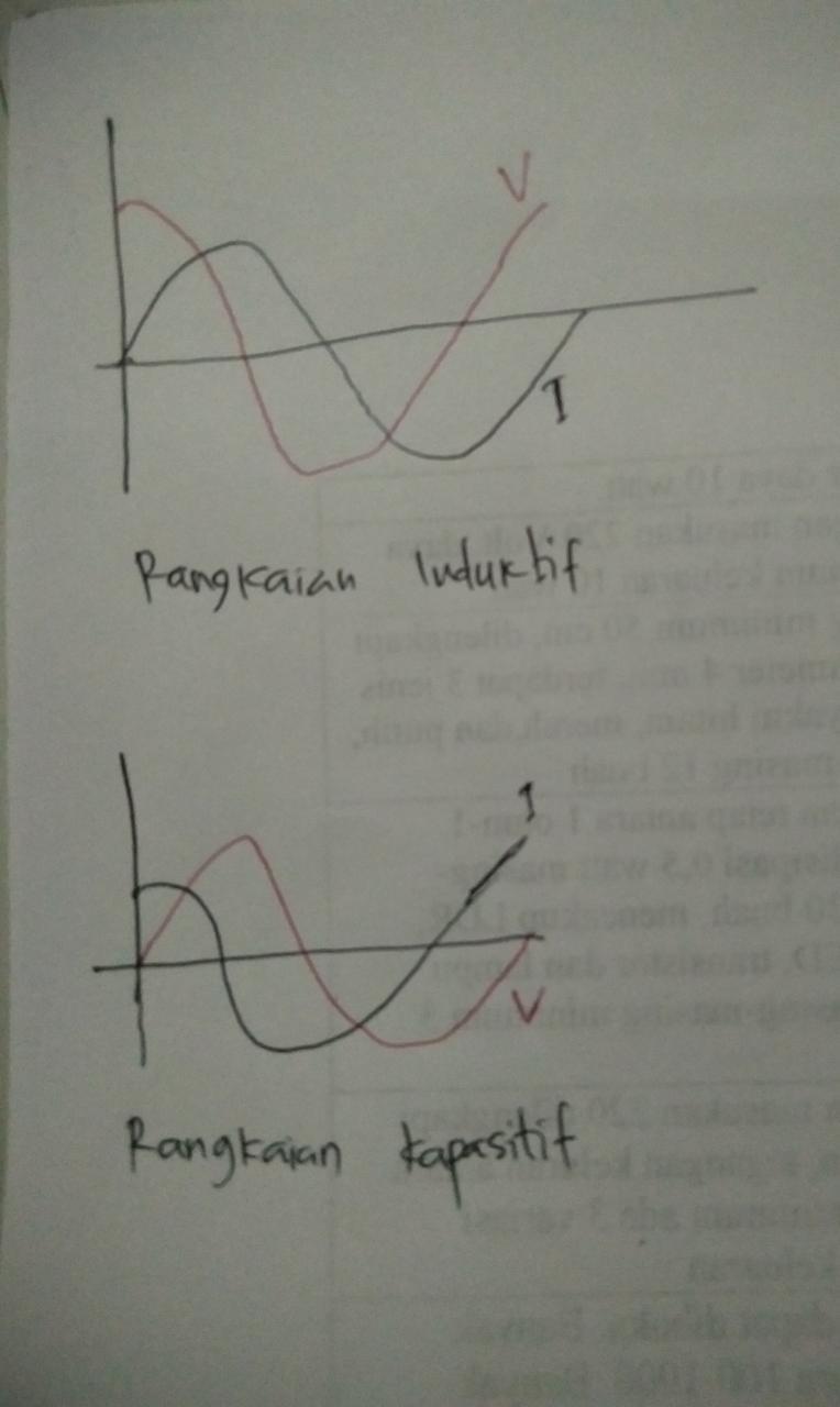 Jelaskan mengapa perubahan nilai resistor menyebabkan sudut fase berubah -  Brainly.co.id