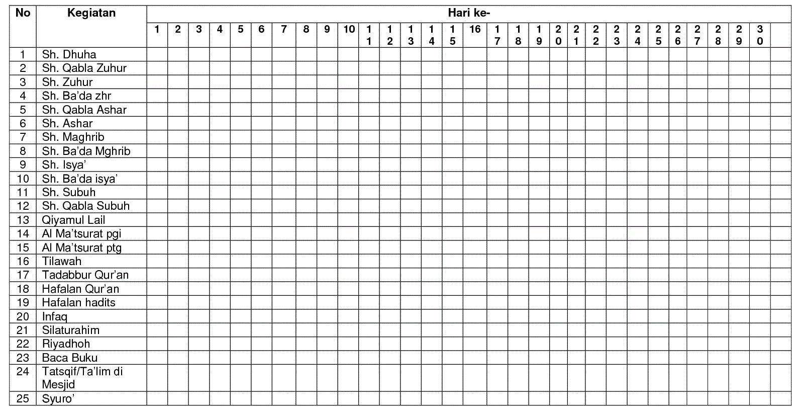 contoh tabel perencanaan bulan ramadhan - Brainly.co.id