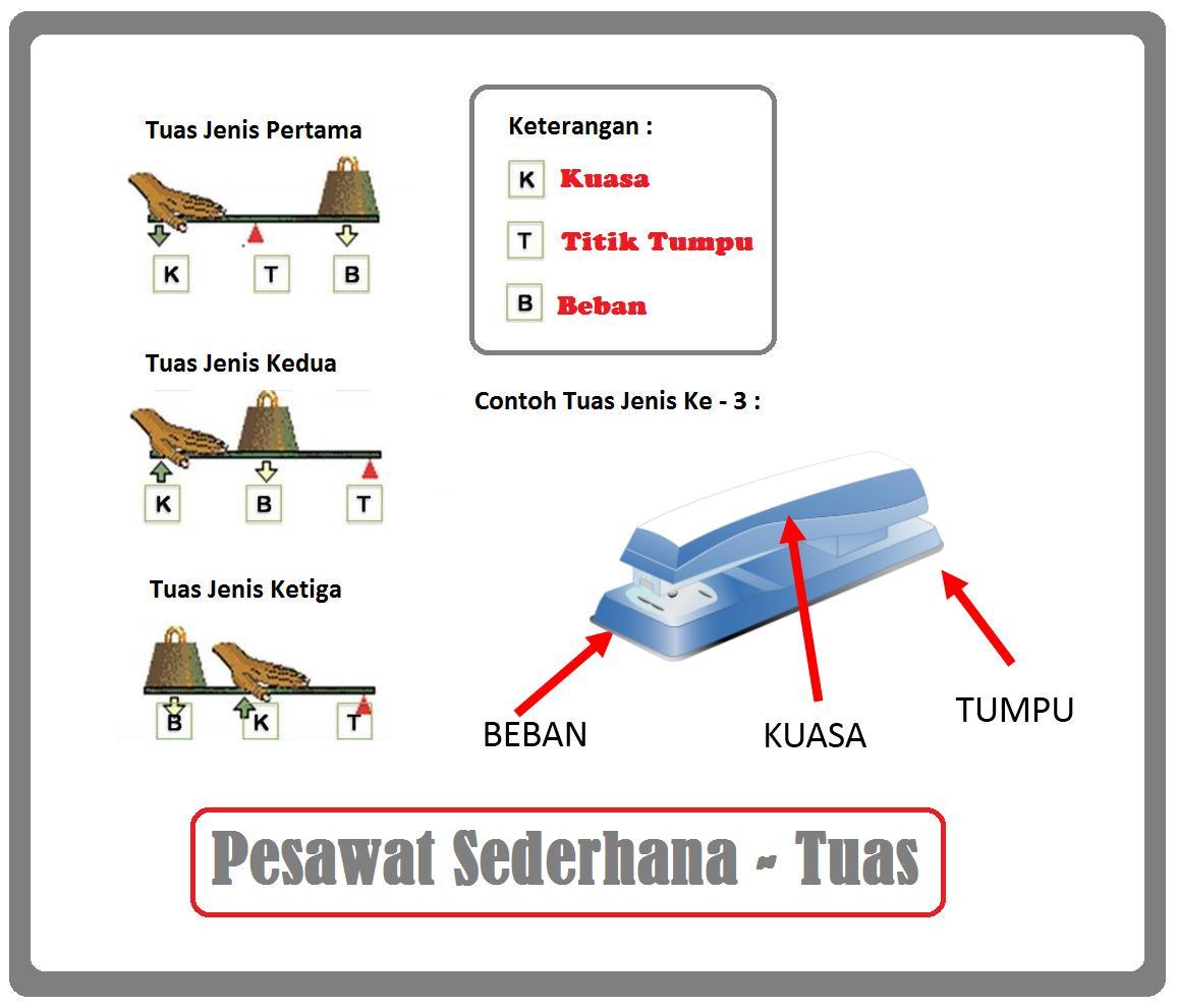 Contoh Pesawat Sederhana Jenis Bidang Miring - Barisan Contoh 990_X_1156_png