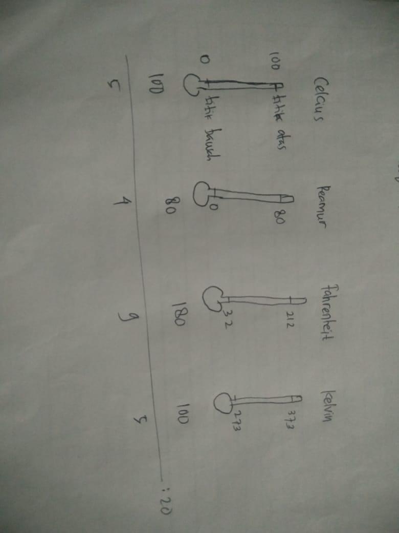 Percepatan merupakan salah satu besaran turunan yang diturunkan dari besaran  pokokA panjang dan - Brainly.co.id